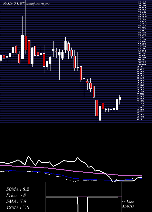 weekly chart NlightInc