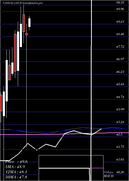 monthly chart FirstTrust
