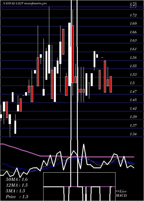 Daily chart LiqtechInternational