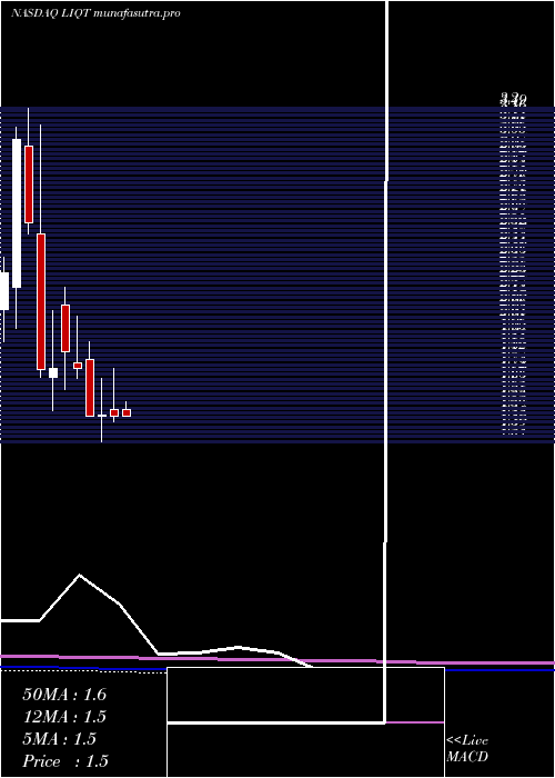 monthly chart LiqtechInternational