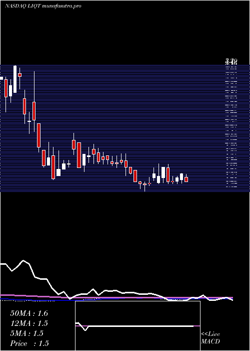 weekly chart LiqtechInternational