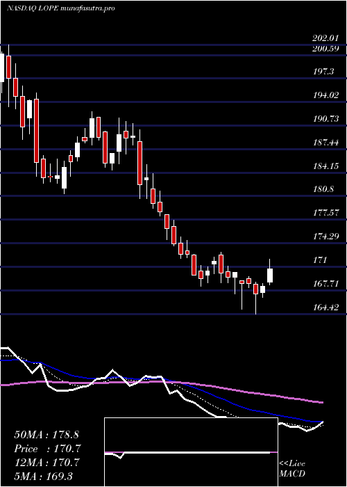  Daily chart GrandCanyon