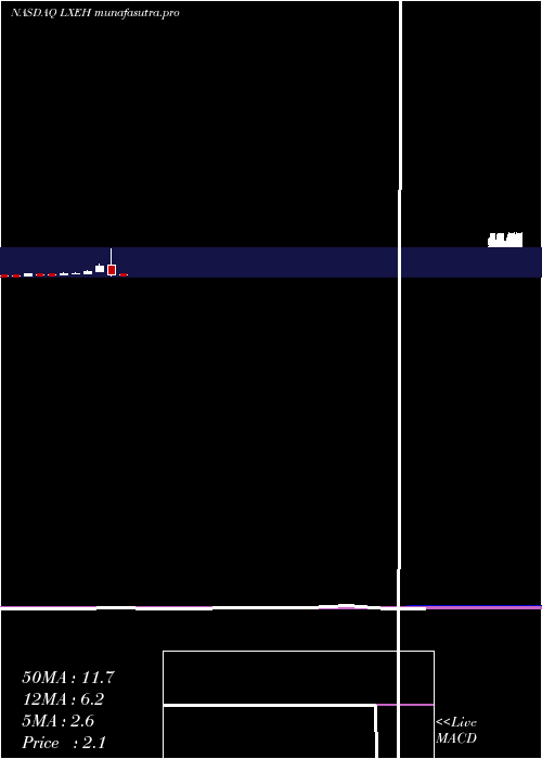 monthly chart LixiangEducation