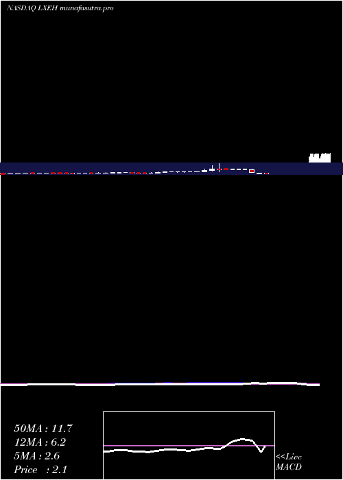 weekly chart LixiangEducation