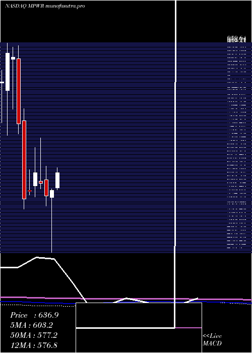 monthly chart MonolithicPower