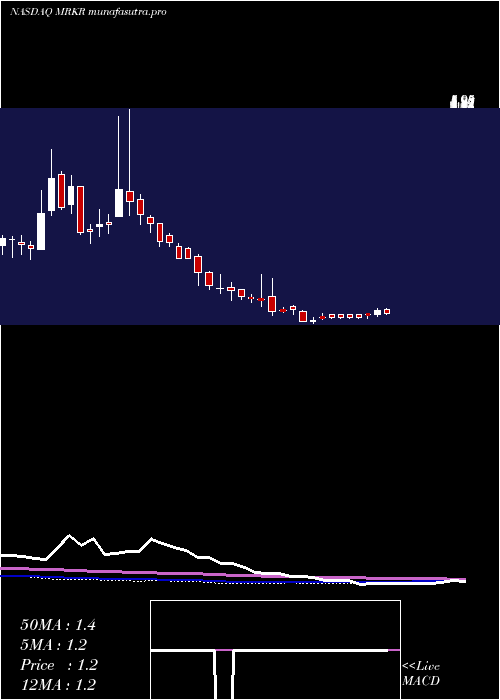 weekly chart MarkerTherapeutics