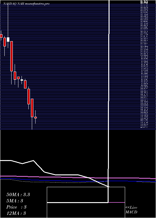 monthly chart NaturalAlternatives