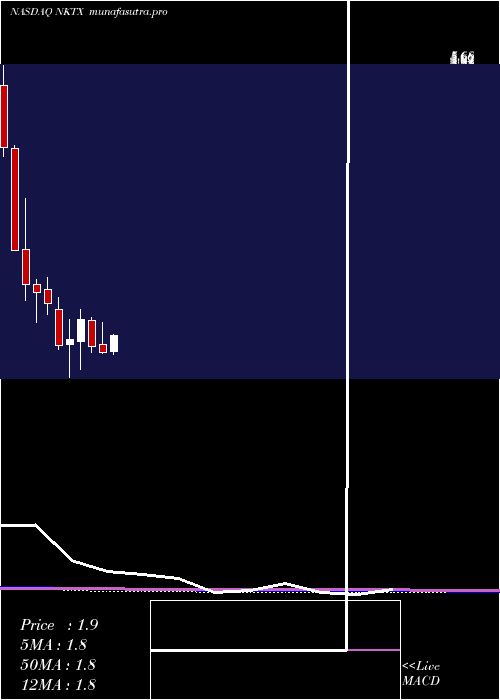 monthly chart NkartaInc
