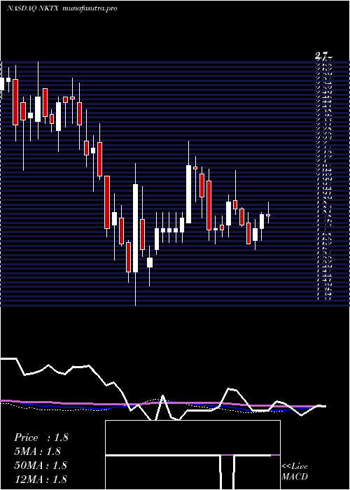 weekly chart NkartaInc