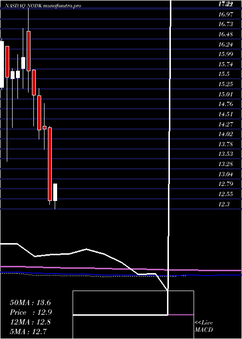 monthly chart NiHoldings