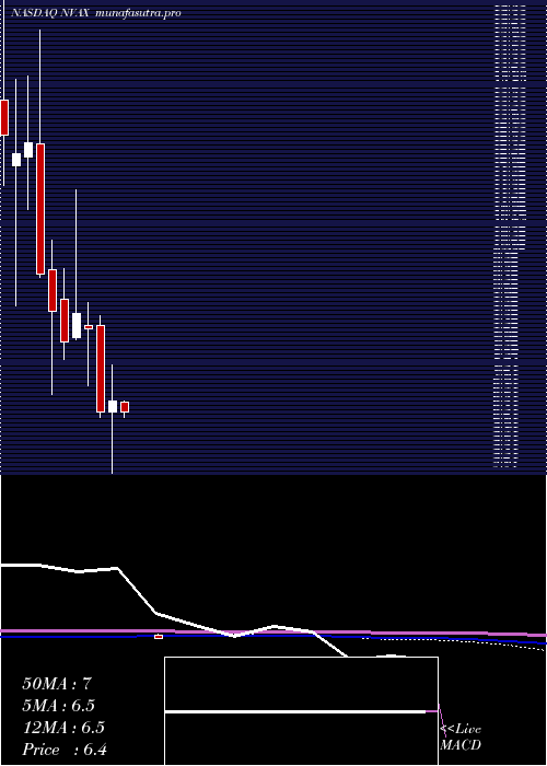 monthly chart NovavaxInc