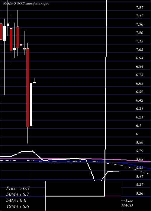 monthly chart OfsCredit