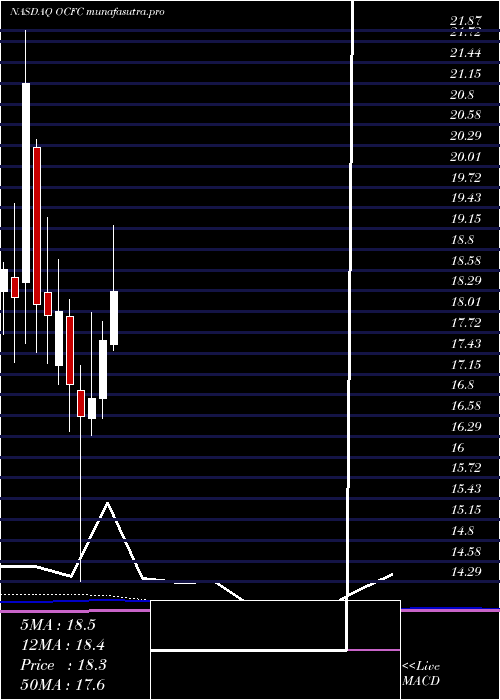 monthly chart OceanfirstFinancial