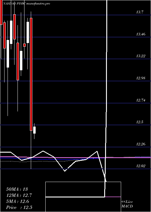 monthly chart InvescoOptimum