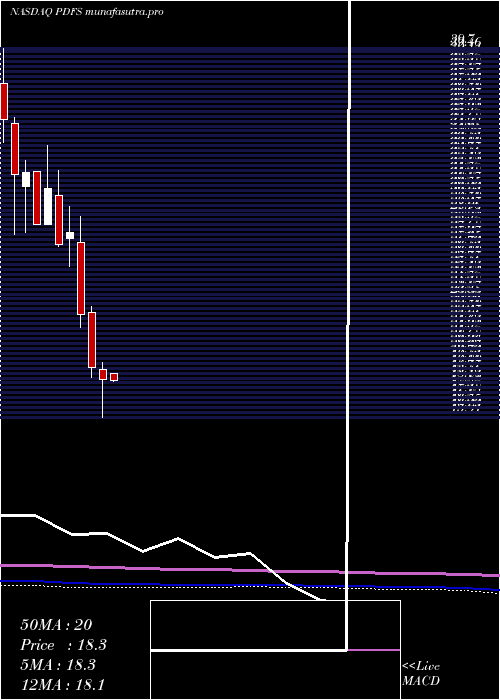 monthly chart PdfSolutions