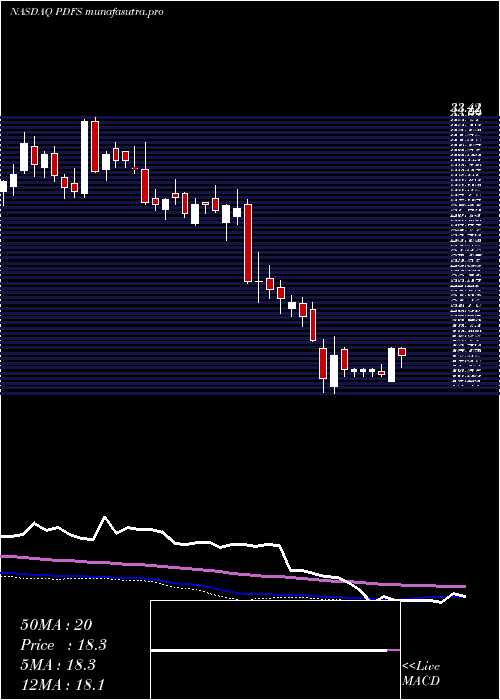 weekly chart PdfSolutions