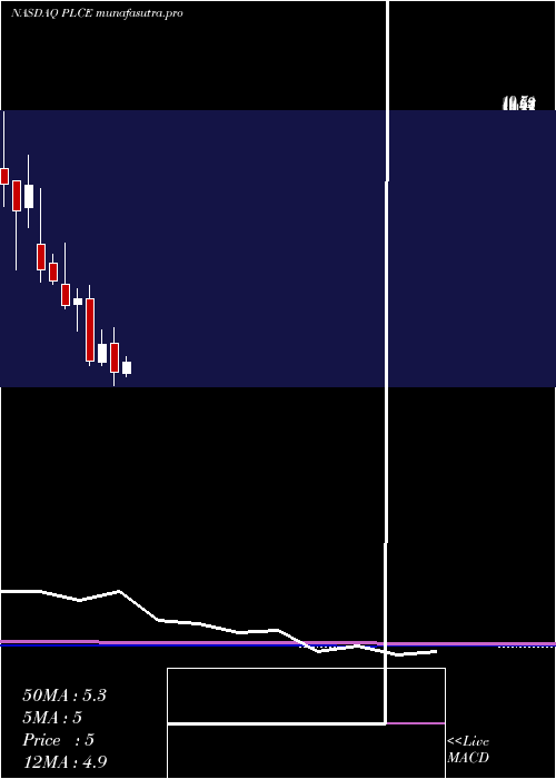 monthly chart ChildrenS
