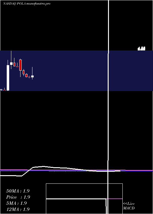 monthly chart PolarPower