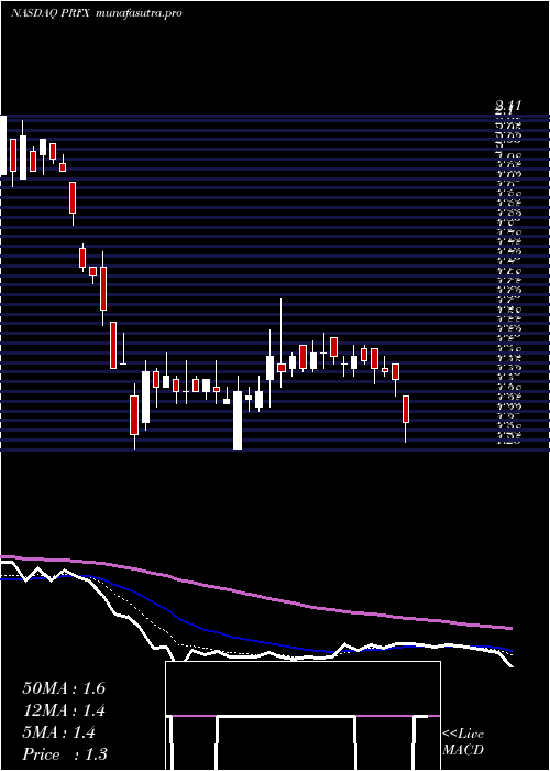  Daily chart Painreform
