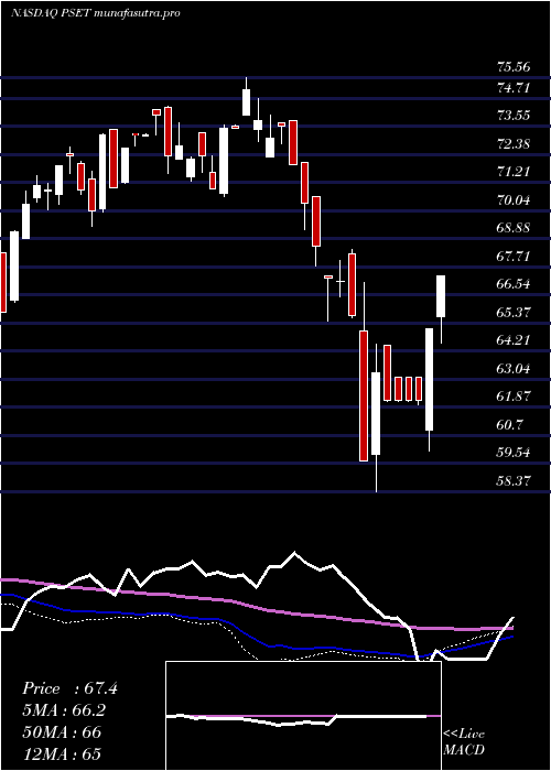 weekly chart PrincipalPrice