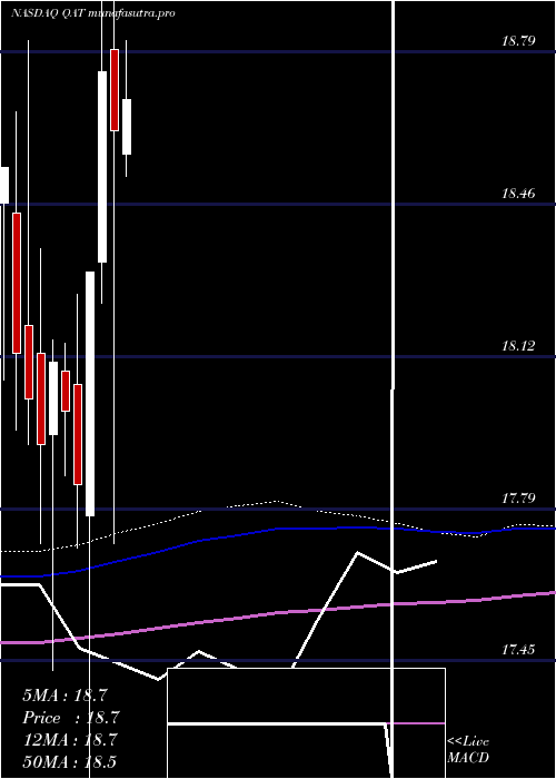 monthly chart IsharesMsci