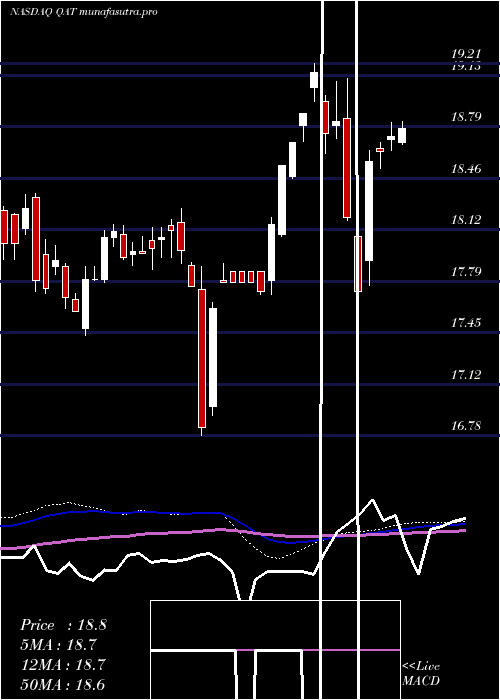 weekly chart IsharesMsci