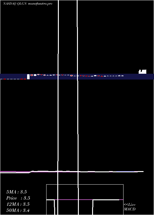 weekly chart QualigenTherapeutics