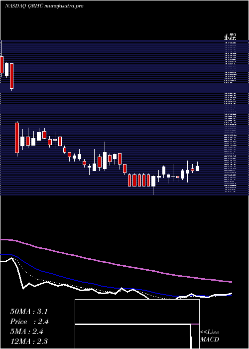 Daily chart QuestResource
