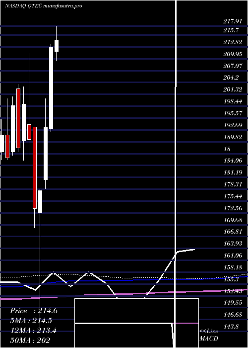 monthly chart FirstTrust