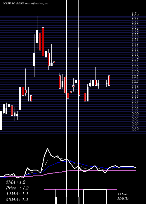 Daily chart RekorSystems