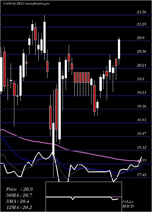 Daily chart SignatureGroup