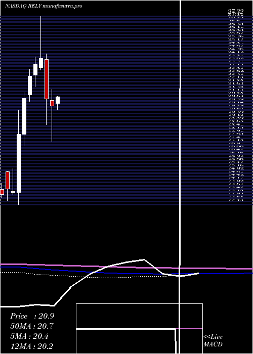 monthly chart SignatureGroup