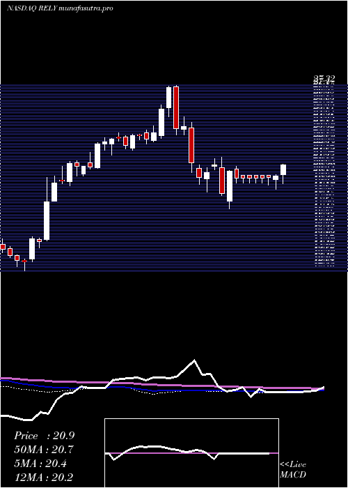 weekly chart SignatureGroup