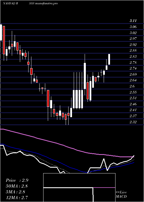 Daily chart DeryczScientific