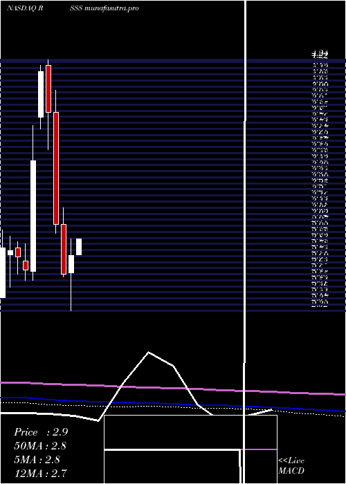monthly chart DeryczScientific