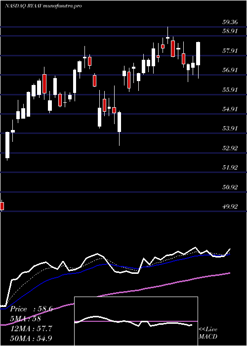 Daily chart RyanairHoldings