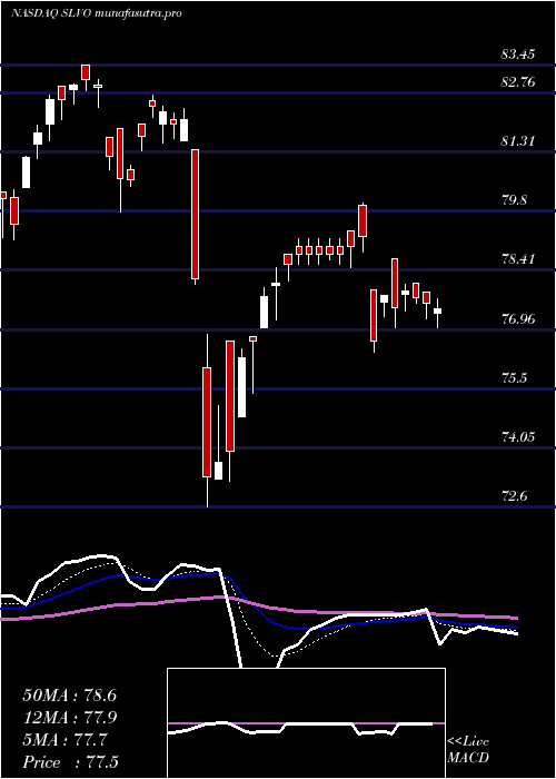 Daily chart CreditSuisse