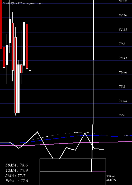 monthly chart CreditSuisse