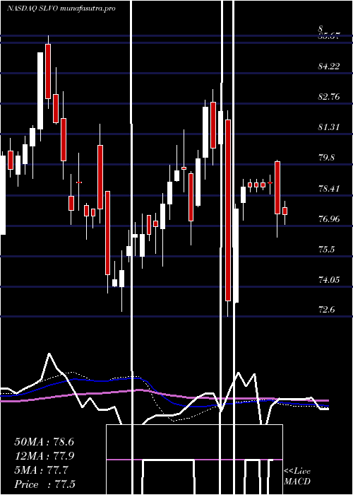 weekly chart CreditSuisse