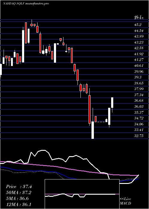 weekly chart LeggMason