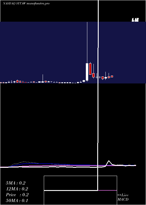 weekly chart SiyataMobile