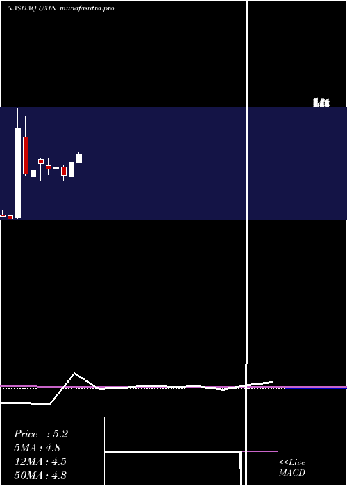 monthly chart Uxin
