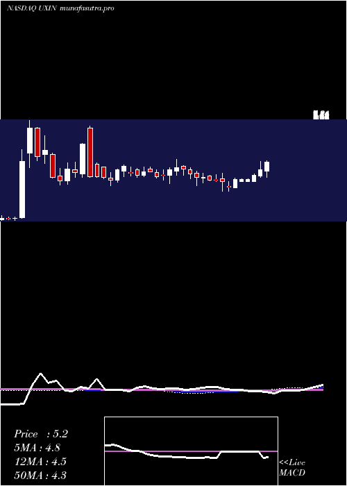 weekly chart Uxin