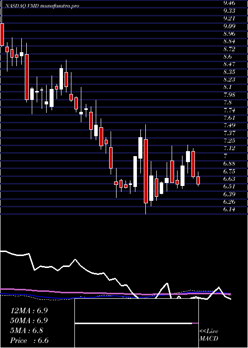 weekly chart ViemedHealthcare