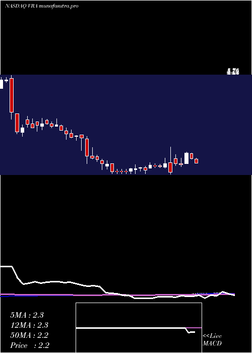 weekly chart VeraBradley