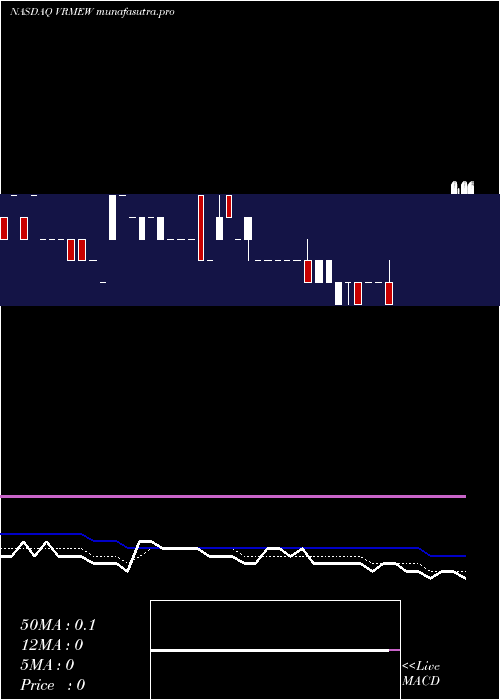  Daily chart VerifymeInc