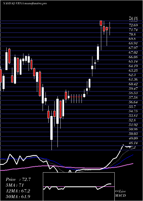 Daily chart VeronaPharma