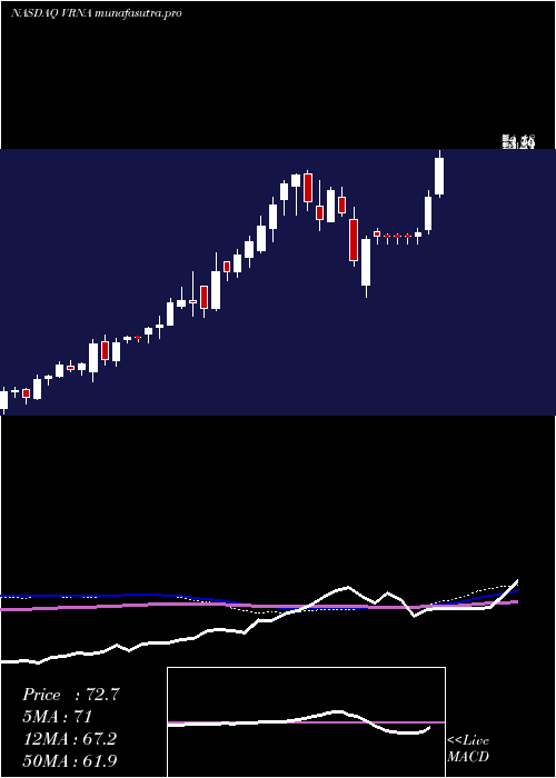 weekly chart VeronaPharma