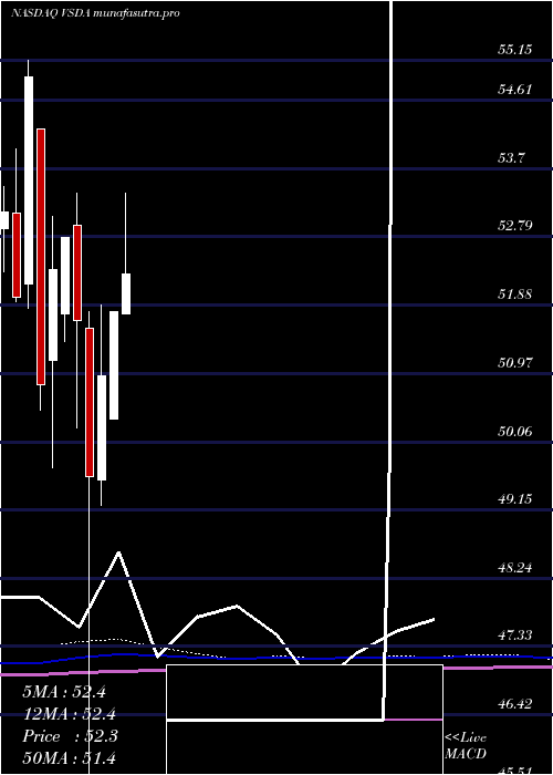 monthly chart VictorysharesDividend