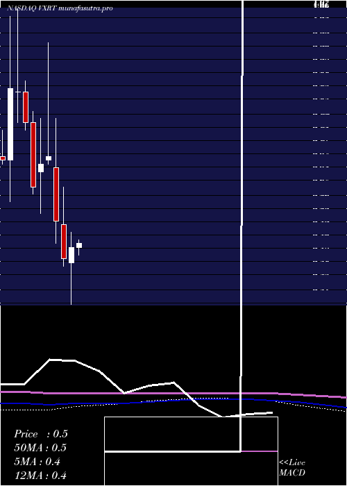 monthly chart VaxartInc